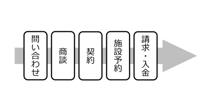 一気通貫 一気通貫