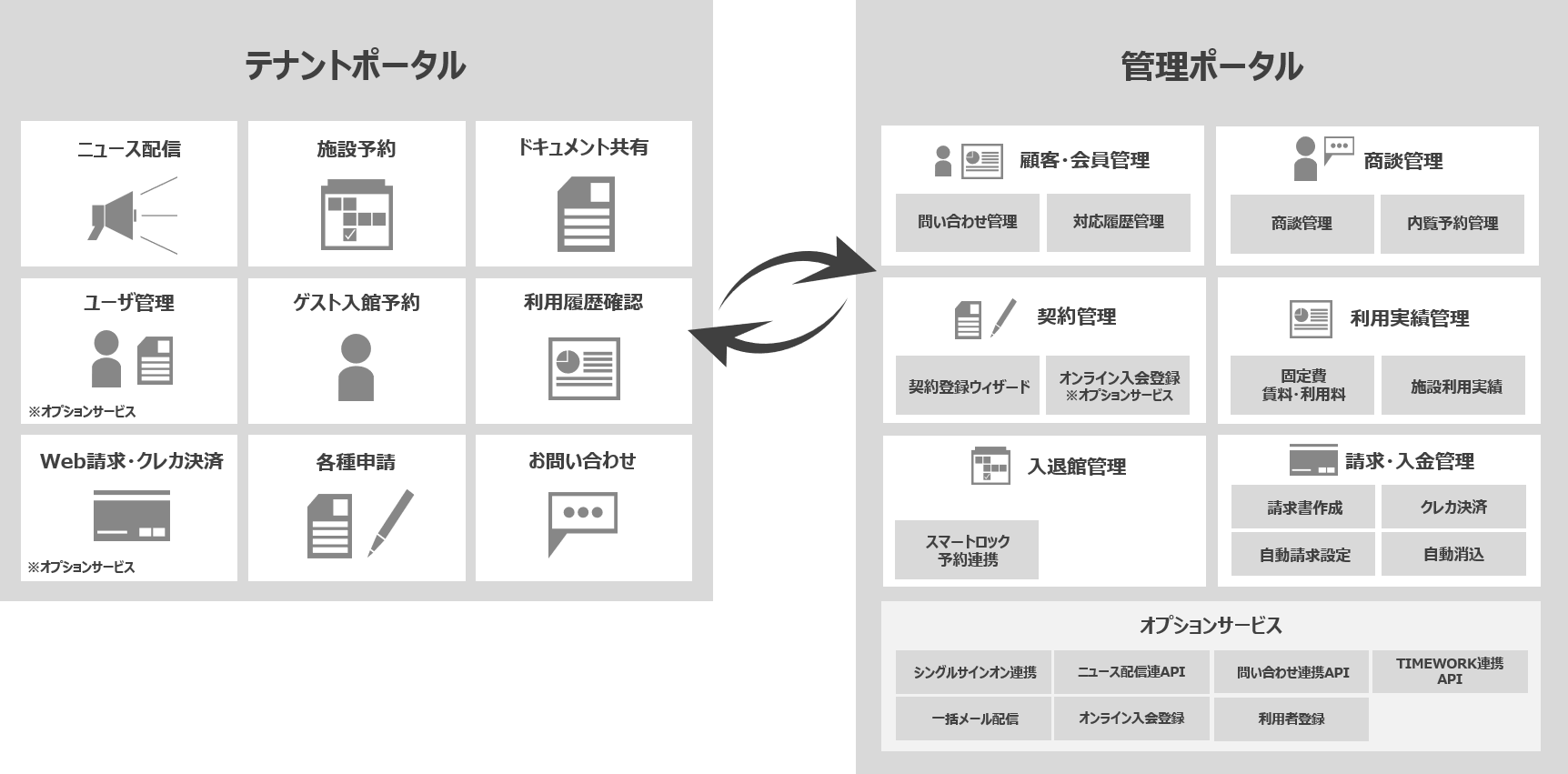 ArmadaSS機能マップ ArmadaSS機能マップ