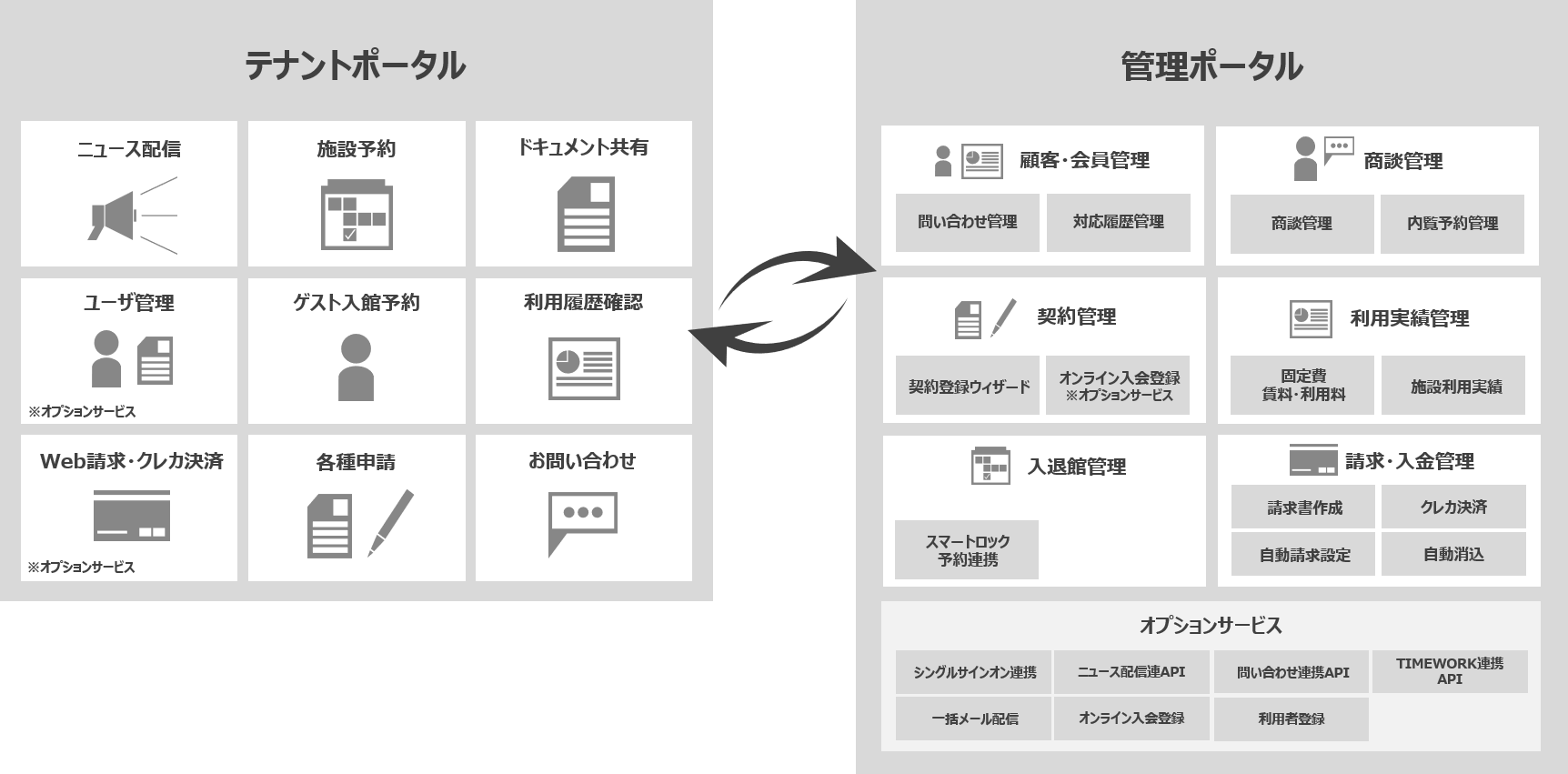 ArmadaSS機能マップ